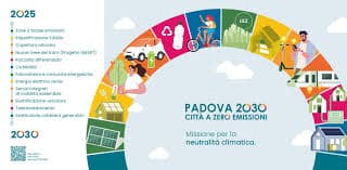 Campagna di comunicazione Padova 2030